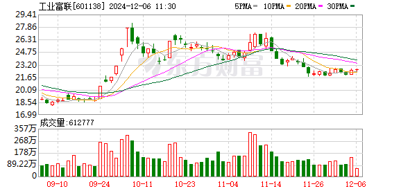 股票私募 主力复盘：19亿封板工业富联 4亿出逃隆基绿能